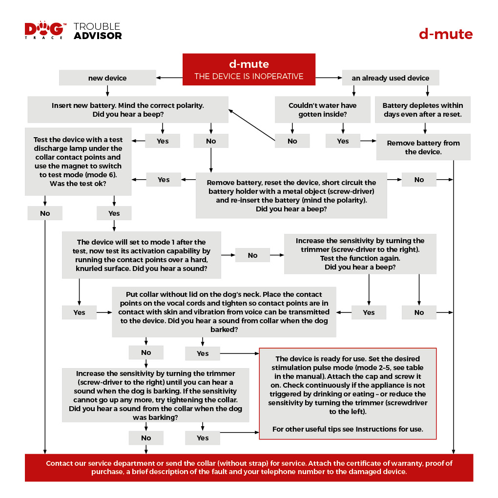 Troubleshooting d-mute