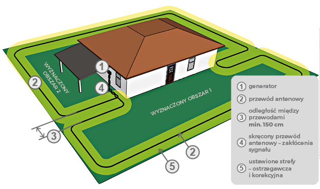 Rozdělení pozemku na dvě části pomocí jedné smyčky