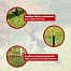 Net universal non-conductive Flex for dogs, length 25 m, height 90 cm
