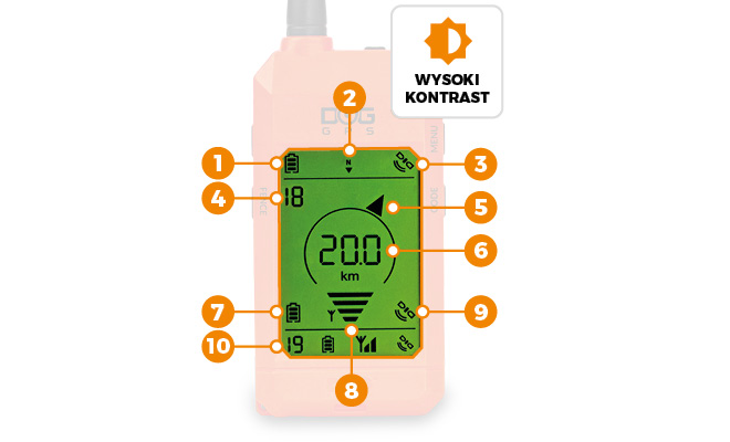 Wszystko widoczne na pierwszy rzut oka